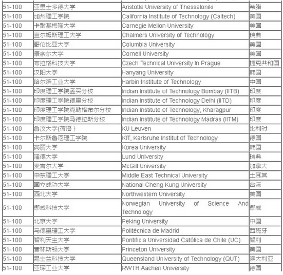 土木院校排名_土木香图片(2)