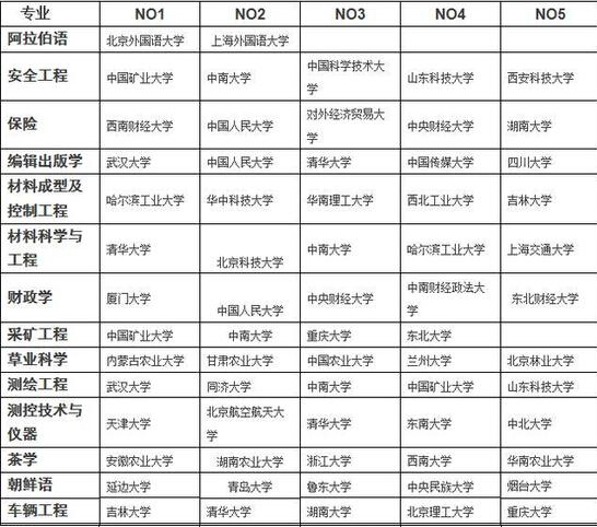 高考大学排名_世界排名前100的大学(3)