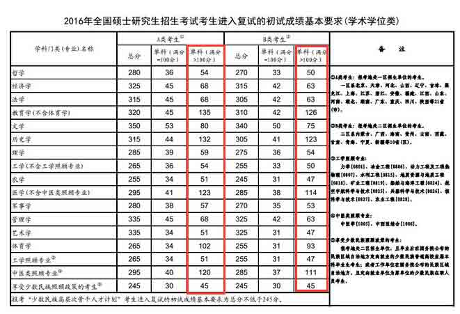 211分数线一般是多少_分数比较低的211大学_囚室211刀疤是线人吗