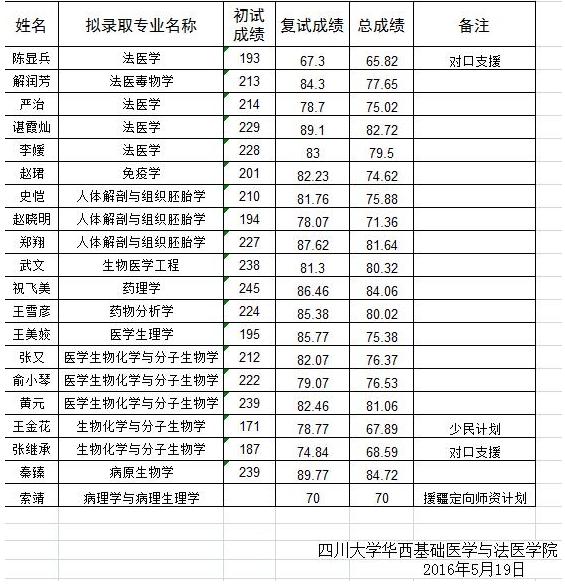 法医学排名_法医学铁道损伤图谱(3)