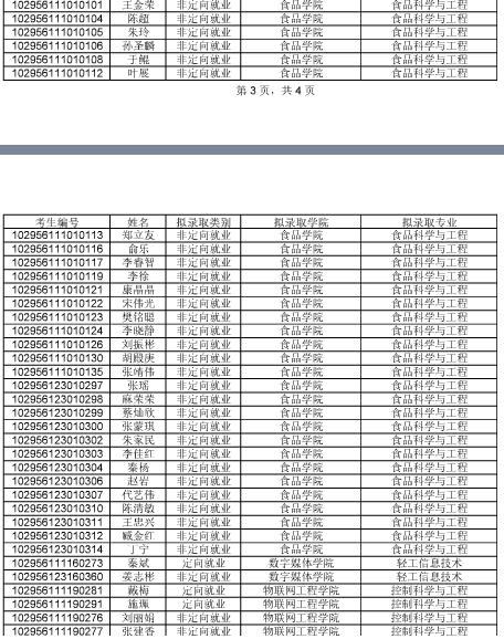 江南大学2016年博士研究生拟录取名单江苏