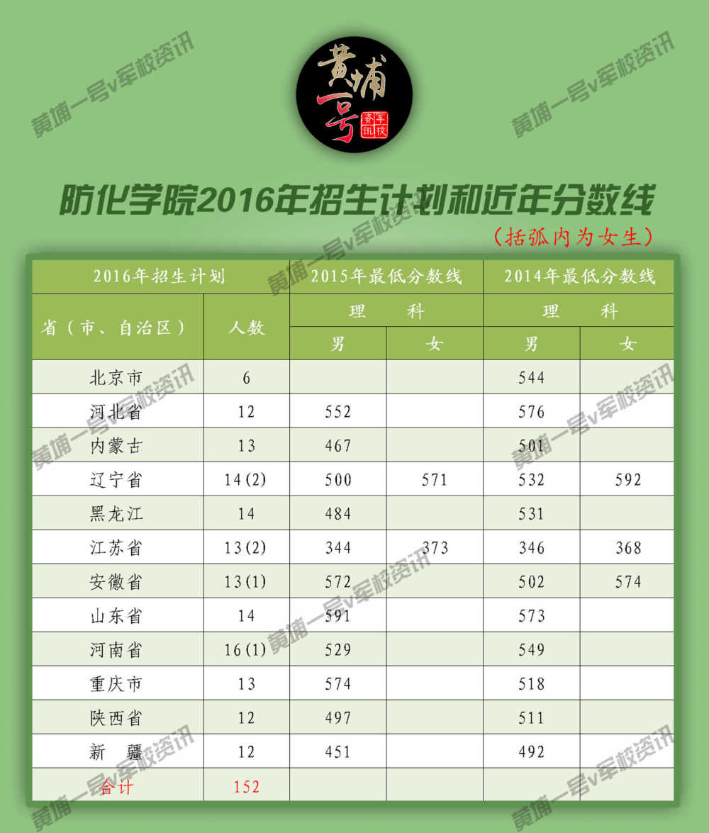 四川髙考成绩查询时间_四川省高考成绩查询时间_高考四川成绩查询具体时间