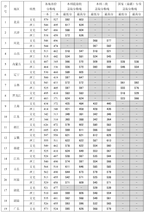 上海海关学院 分数线图片