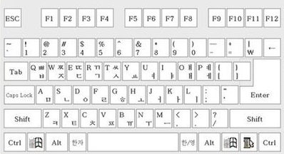 韩语字母和电脑键盘对照图