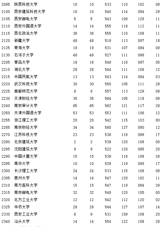 2011河南高考分数线是多少分