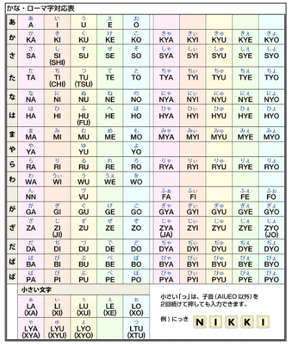 五十音图记忆方法罗马字表