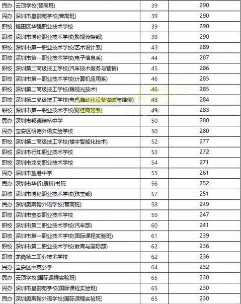 深圳市高中排名_深圳市全部高中的校徽(2)