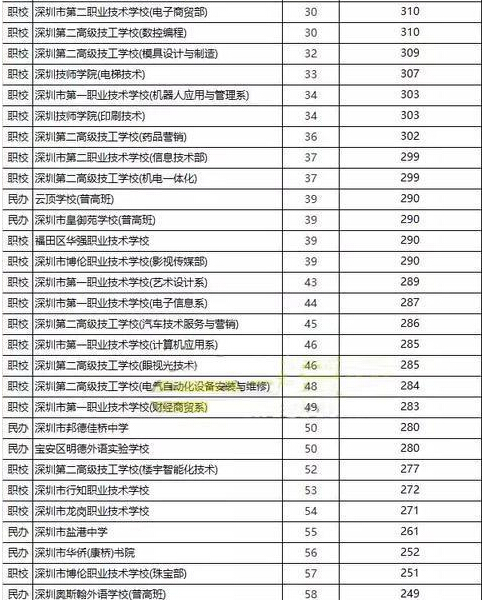 深圳市高中排名_深圳市全部高中的校徽