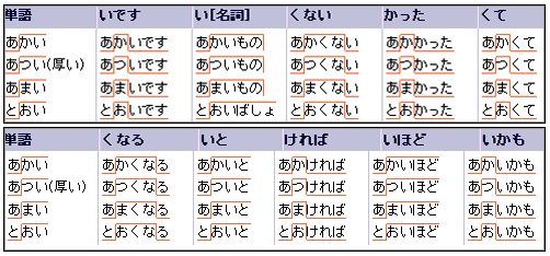 日语形容词活用图片