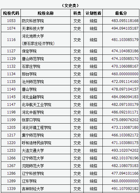 本b大学排名_世界排名前100的大学(2)