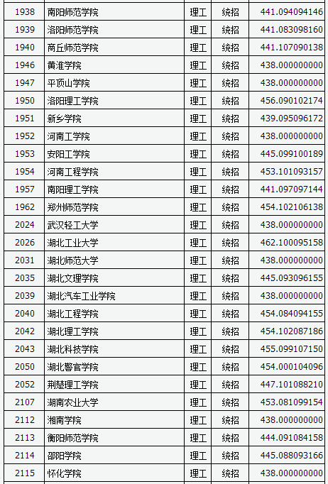 本b大学排名_世界排名前100的大学(2)