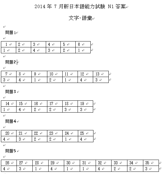 14年7月n1日语能力考试真题及答案 下载版 第2页 日语 新东方在线