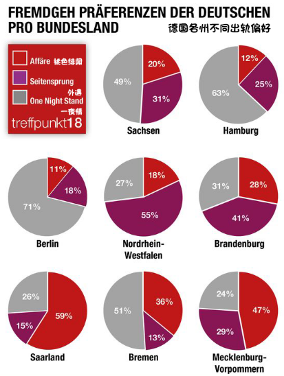 出轨用德语应该怎么说