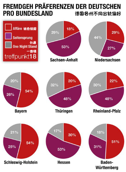 出轨用德语应该怎么说