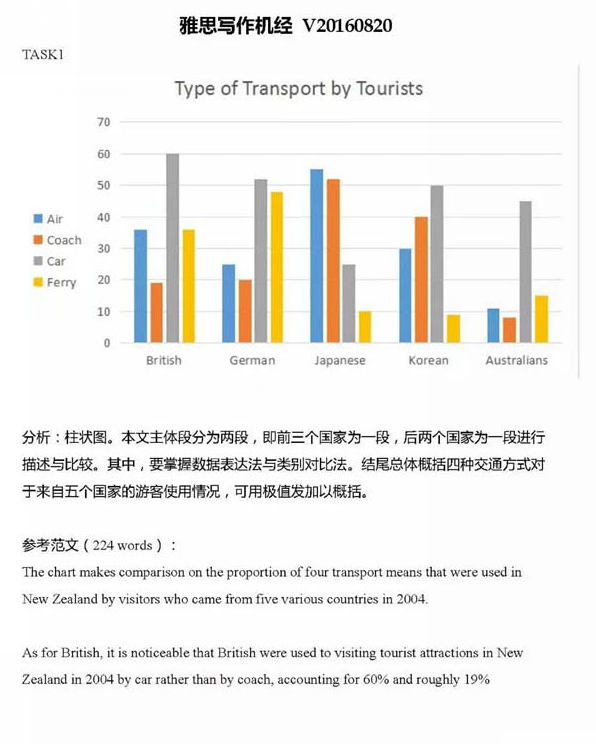 雅思写作机经 第24页 雅思 新东方在线