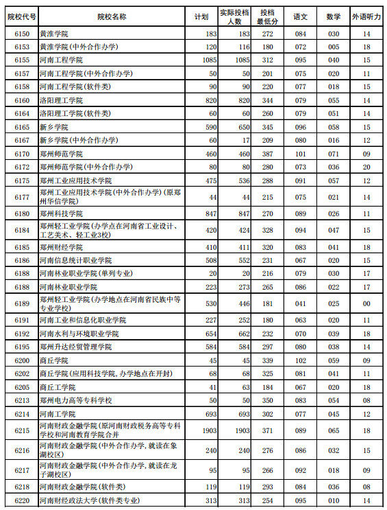 招生警官条件学校有哪些_2020警校招生条件_警官学校招生条件