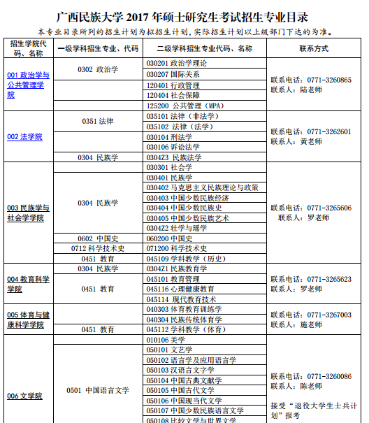 廣西民族大學2017考研專業目錄