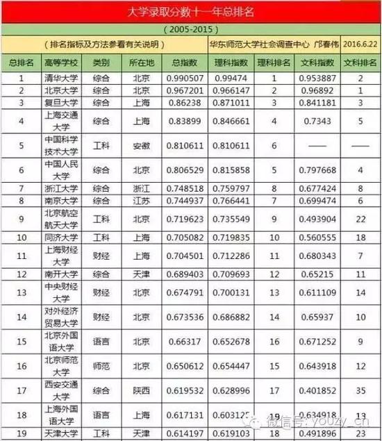 江苏有哪些大学是985_985是哪几所大学_哈尔滨工程大学是985吗