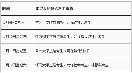 常州大學2017考研現場確認時間及地點