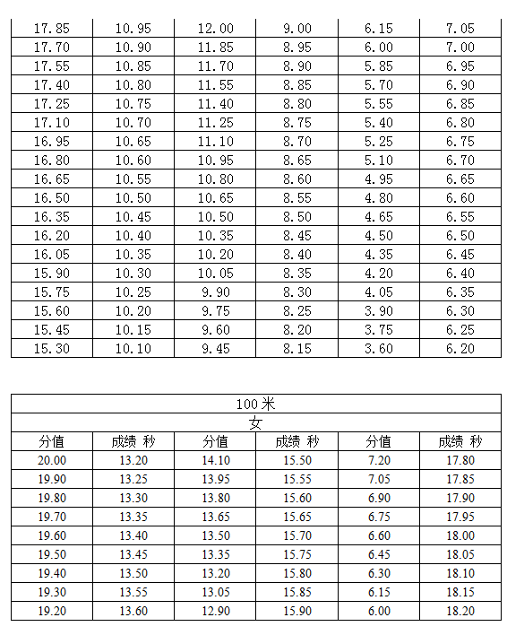 黑龍江2017高考體育專業素質考試內容和評分標準