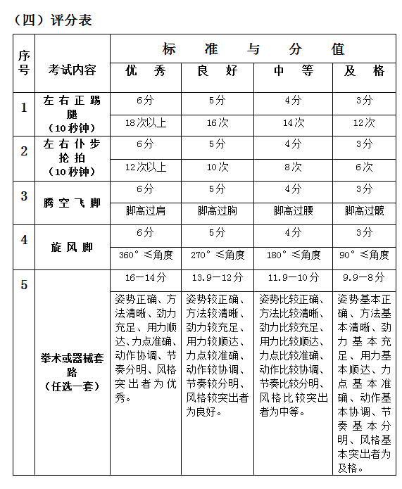 上海中考总分_上海中考中考总分_中考总分上海2023