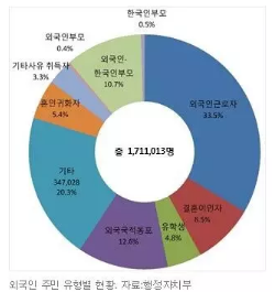 韩国人口与居民的主要特征_韩国演员金珠主要作品(2)