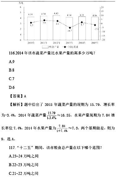 2017国考行测真题及答案副省级(资料分析)