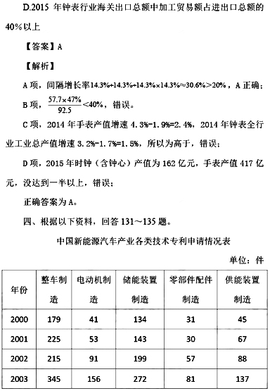 2017国考行测真题及答案副省级(资料分析)