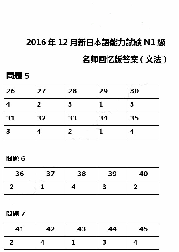 2016年12月部分商标注册证 北京卫智 商标专利版权
