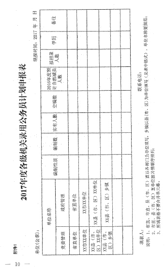 2017河北公务员四级联考招录计划申报通知