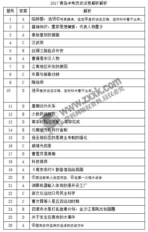 山东青岛2017中考历史试题及答案