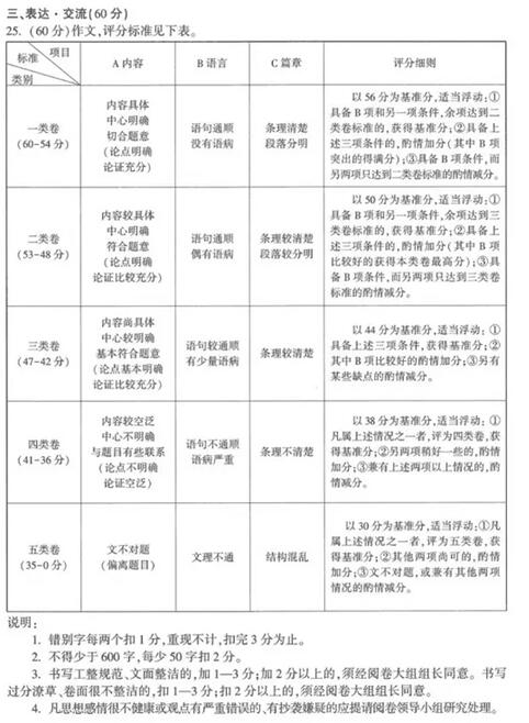 江苏南京2017中考英语答案
