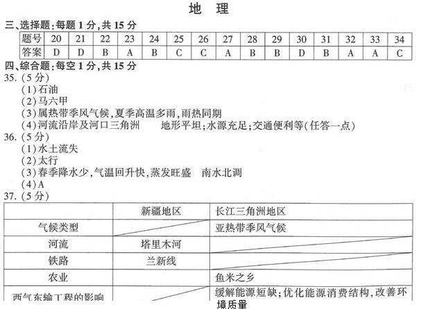 江苏连云港2017中考地理试题及答案