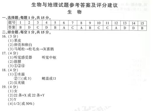 江苏连云港2017中考生物试题及答案