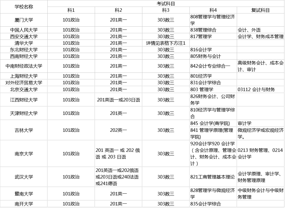 会计专业硕士学校排名_会计专业图片(3)