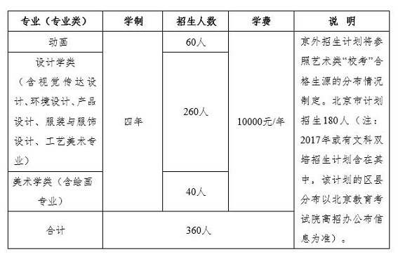 北京工业大学2017艺术类本科专业招生简章(第2页)