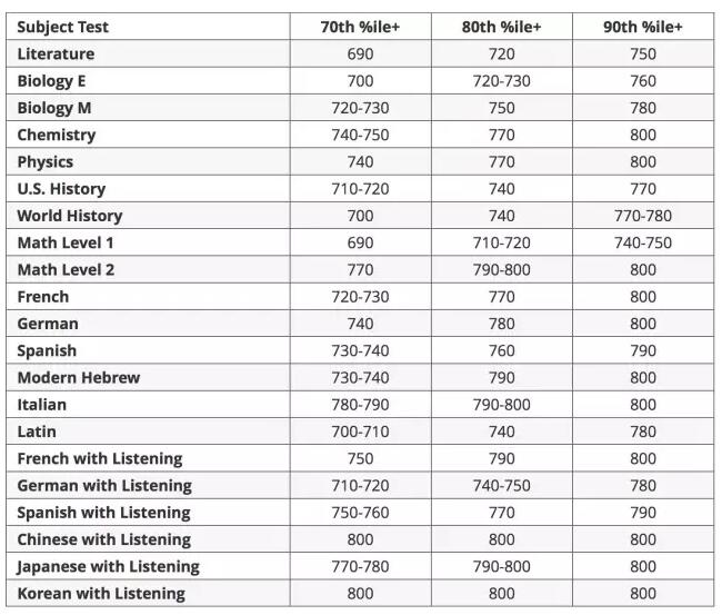 Sat考试动态 第30页 Sat 新东方在线