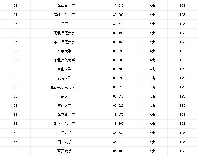 口译排名_口译笔记(2)