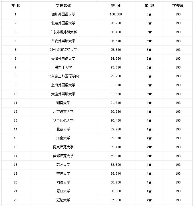 口译排名_口译笔记