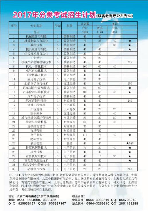 安徽國防科技職業學院2017年分類考試招生簡章