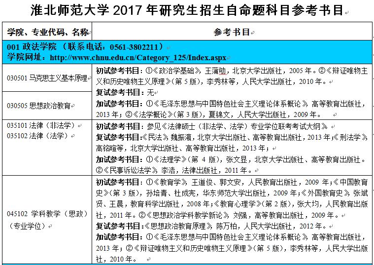 淮北师范大学2017年研究生招生自命题科目参考书目