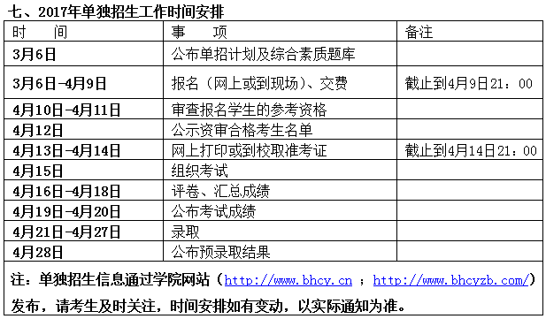 渤海船舶職業學院2017年單獨招生工作方案(普通類)_高考_新東方在線