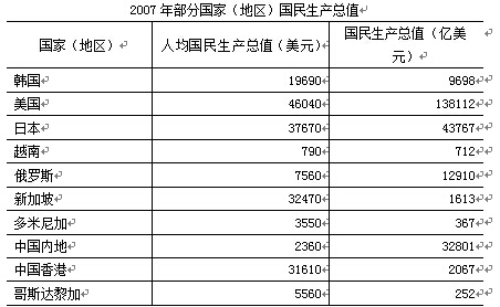 2017年云南省公务员考试公共科目考试大纲