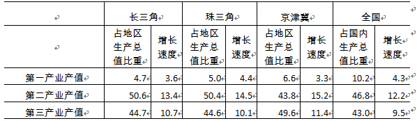 2017年湖南省公务员公共科目