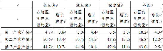 2017年湖北省公务员考试公共科目考试大纲