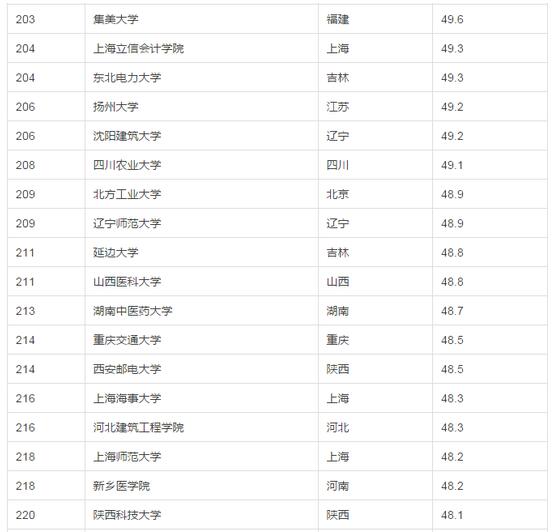 生源排名_碧生源减肥茶