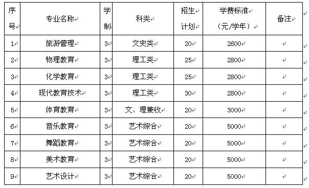 朔州師範高等專科學校2017年單獨招生章程