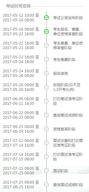 2017上半年天津事业单位招聘时间安排