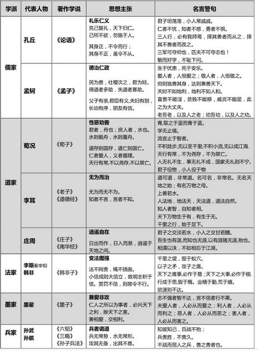 2017中考语文必背传统文化知识:先秦诸子百家