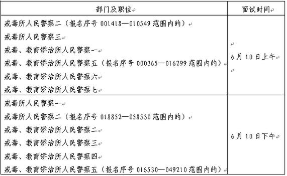 2017年天津市戒毒管理局招考公务员面试通告